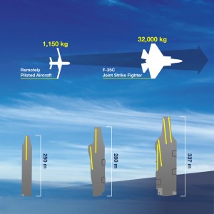 Flexible architecture of EMALs, Courtesy: General Atomics website