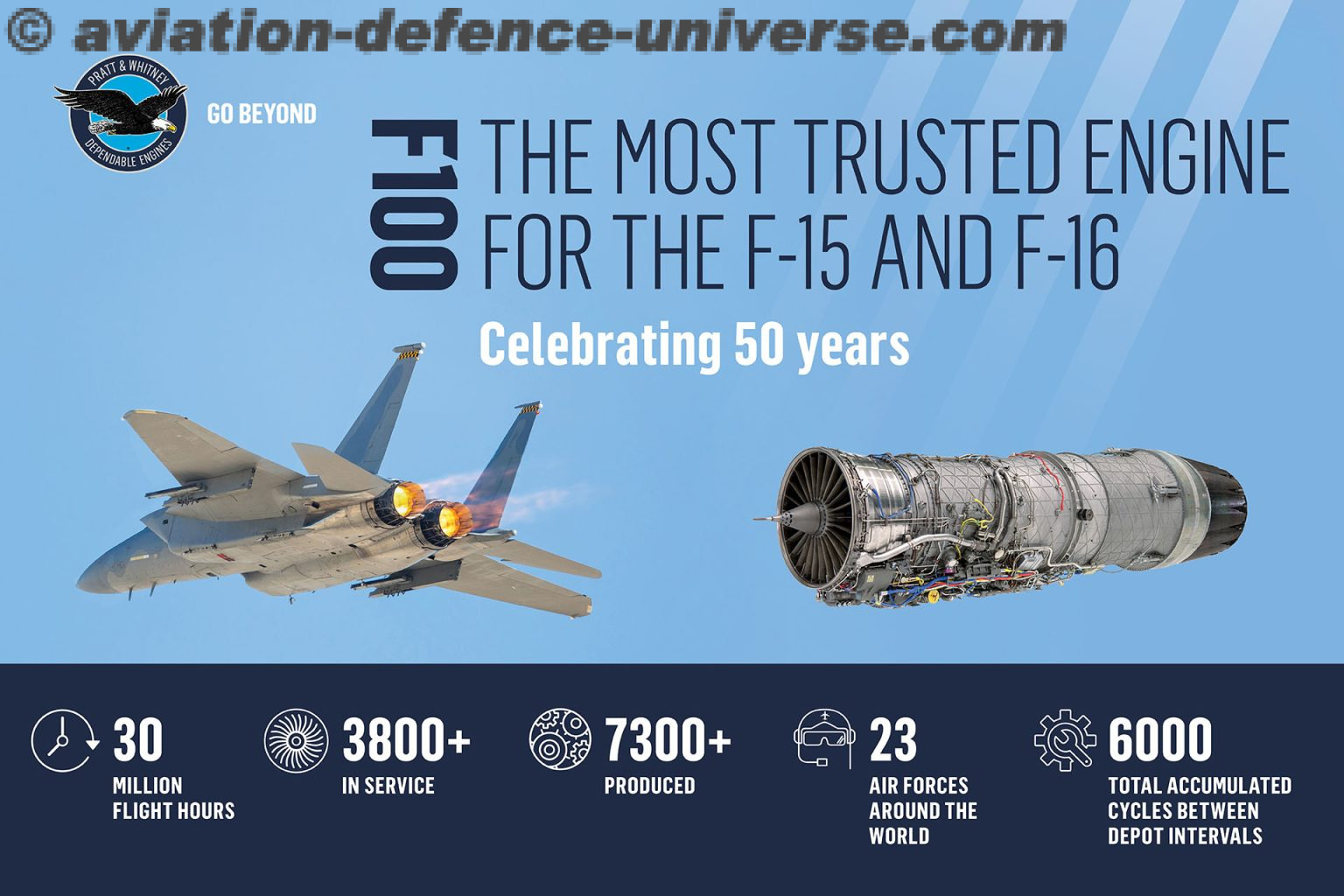 Pratt & Whitney F100 Engine Celebrates 50 Years of Service