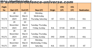 Turkish Airlines Data